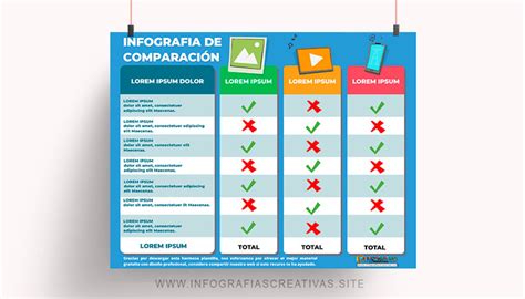 Infografía comparativa de criterios para elegir residencia de ancianos