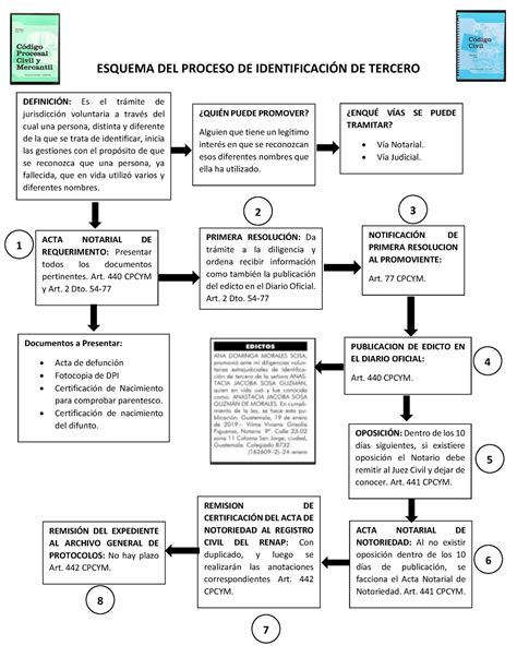 Esquema del proceso de identificación de potenciales beneficiarios del APS de invalidez.