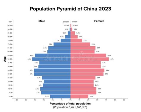Infografía: Pirámide poblacional de China y proyecciones de envejecimiento