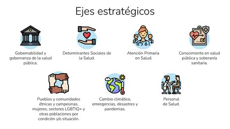 Infografía que resume los seis ejes estratégicos del Plan Nacional de Salud Integral para Personas Mayores 2020-2030.