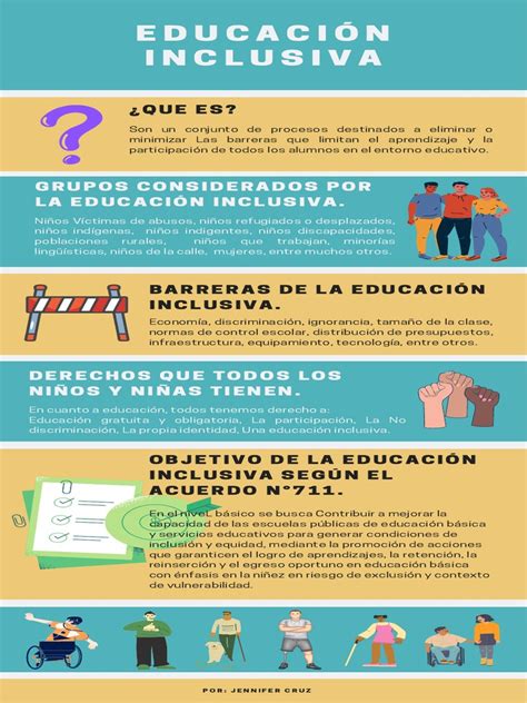 infografía sobre metodologías de educación inclusiva y aprendizaje virtual
