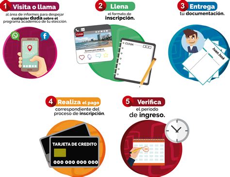 Infografía sobre los requisitos y el proceso de inscripción al programa Más AMA