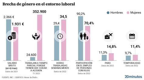 Infografía sobre las causas de la brecha de género en pensiones