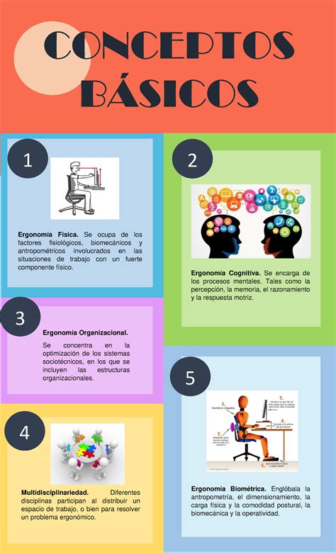 Infografía sobre los conceptos básicos de blockchain y Web3