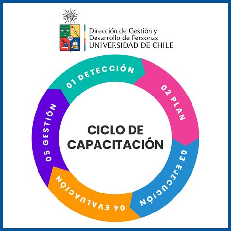 Mapa indicando puntos de capacitación comunitaria