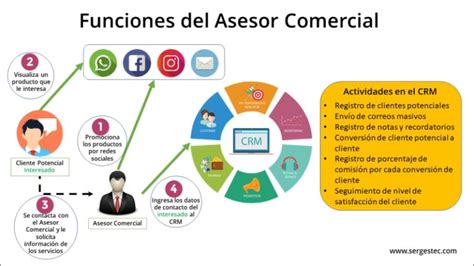 infografía sobre el rol del asesor previsional vs. agente de ventas