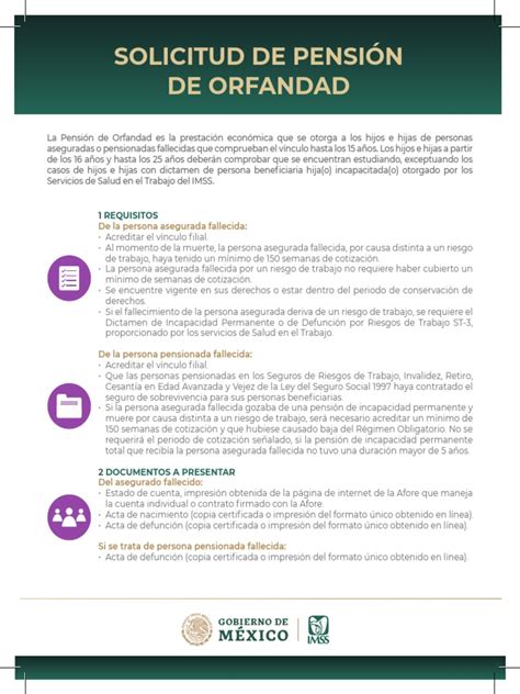Esquema del proceso de solicitud de pensión de orfandad