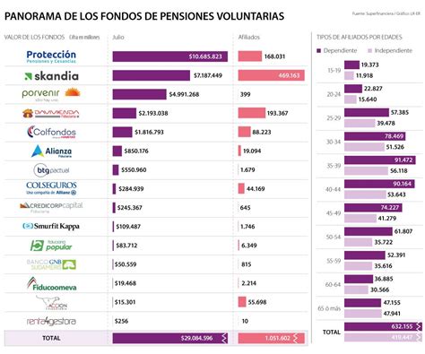 Gráfico de rentabilidad histórica de los fondos de pensiones voluntarias de Porvenir