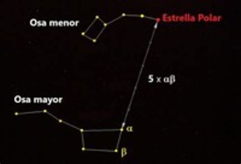 Diagrama ilustrando cómo encontrar la Estrella Polar usando la Osa Mayor.