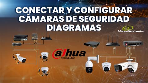 Diagrama de un sistema de seguridad comunitaria integrado con cámaras y alarmas
