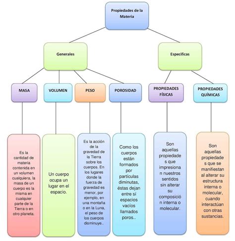Esquema de las propiedades antideslizantes de una baldosa