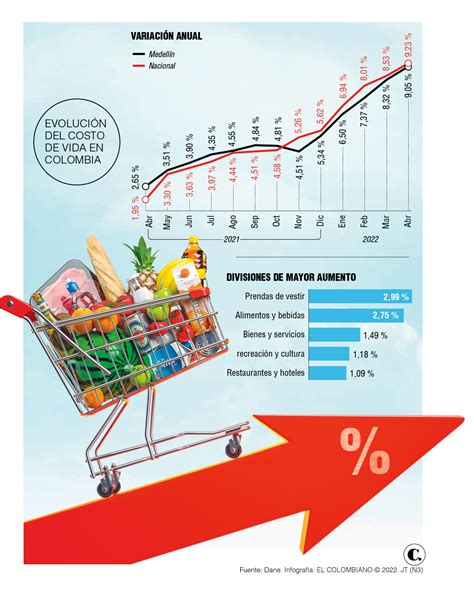Infografía: Impacto de la inflación en el poder adquisitivo de la pensión de alimentos