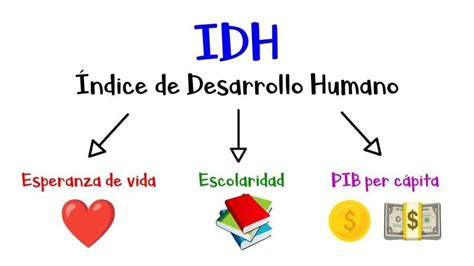 Infografía: Factores asociados al IDH comunal (autonomía financiera, proximidad a centros urbanos)