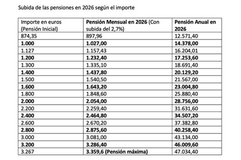 Infografía: Montos ordenados y pagados de pensiones de alimentos según Ley 21.484
