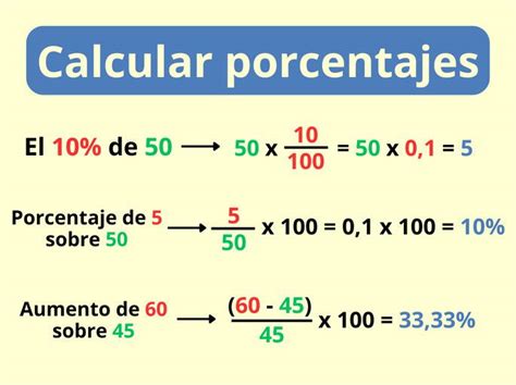 esquema de los nuevos porcentajes de cotización previsional y su destino