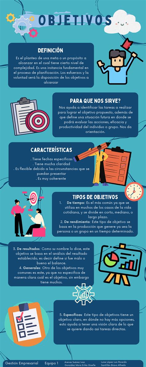 Infografía: Objetivos y beneficios del Programa Más AMA