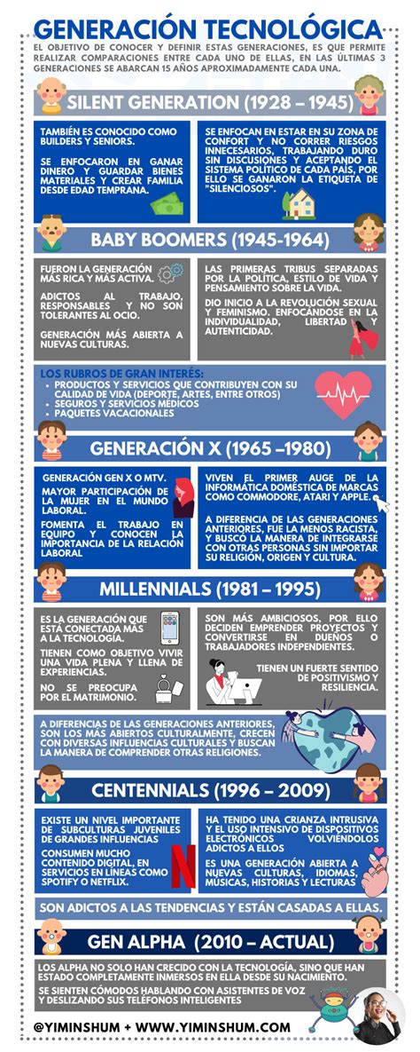 Infografía que ilustra la transmisión de conocimientos entre diferentes generaciones y el valor de la experiencia acumulada.