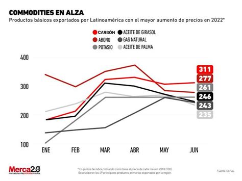 Infografía: Componentes del alza proyectada del 23,8% en la PAFE según el gobierno.