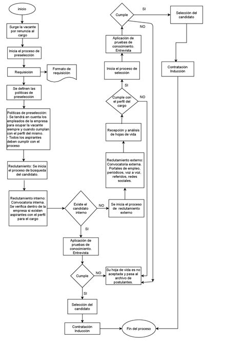 Diagrama de flujo del proceso SCOMP para la elección de pensión