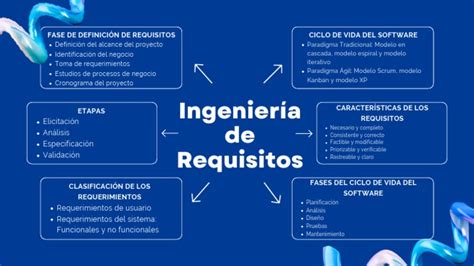 Infografía o esquema sobre los requisitos y beneficios de programas de empleo para personas mayores de 40