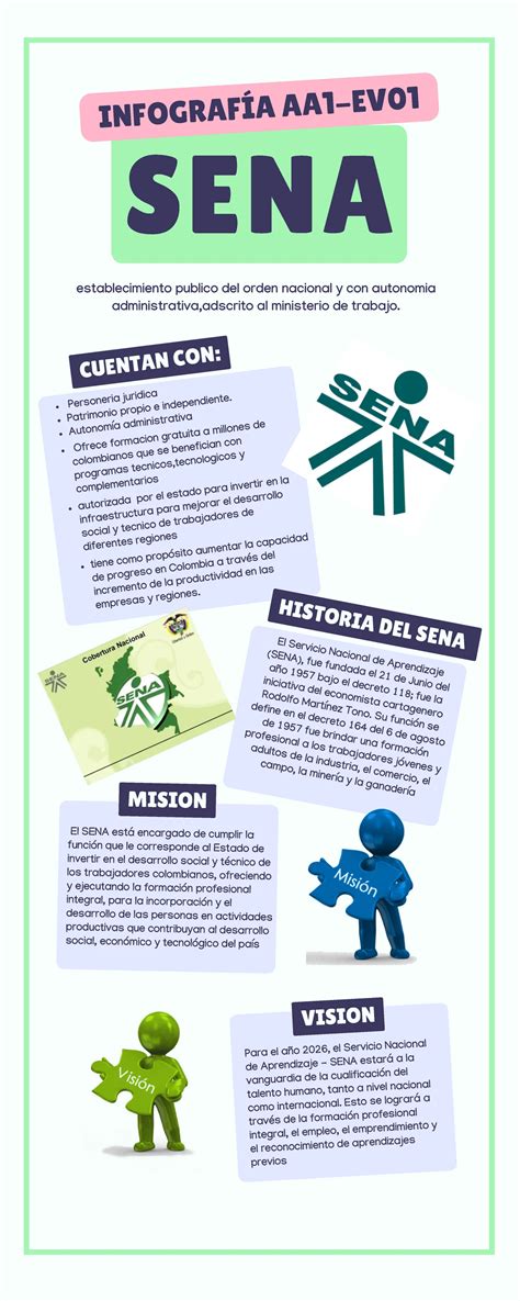 Infografía sobre el funcionamiento y estructura del Programa Más AMA