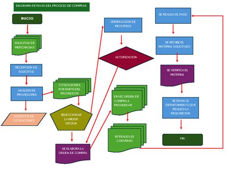 Diagrama de flujo: Orden de prelación para la obligación de alimentos