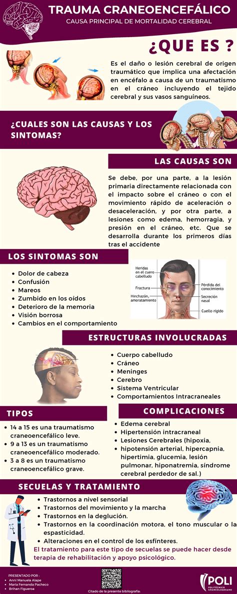 Infografía detallando los diferentes grados de traumatismo craneoencefálico y sus características