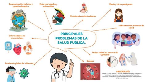 infografía: principales problemas de salud del cuidador