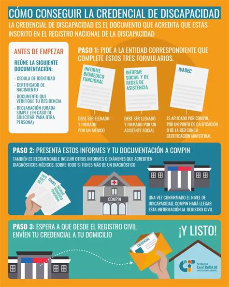 Infografía: Tres etapas del proceso para obtener la credencial de discapacidad