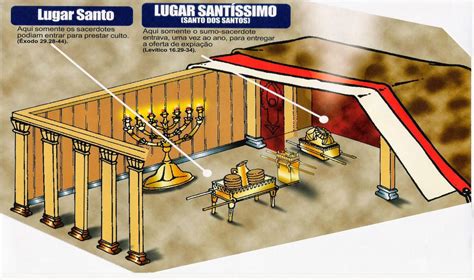 Esquema de la estructura del Tabernáculo en el desierto con los sacerdotes