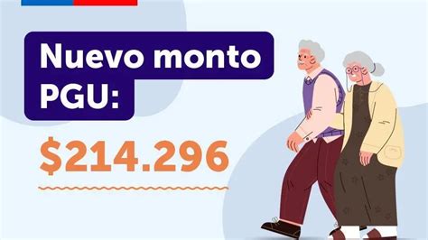 Gráfico: Evolución del monto de la PGU y cobertura por tramos de edad