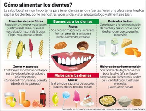 Infografía sobre alimentos saludables y perjudiciales para los dientes