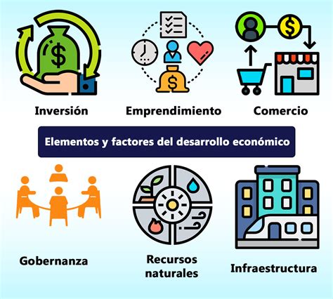 Infografía: Contribución de los fondos de pensiones al desarrollo económico y de infraestructura en Chile