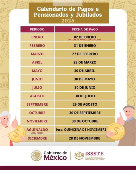 Foto: calendario de pagos de aguinaldo para pensionados