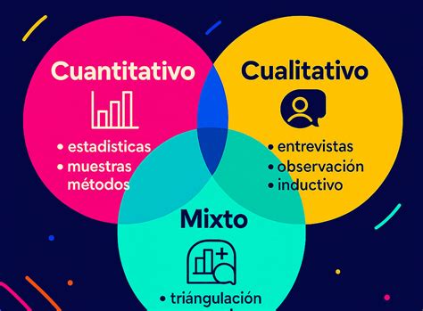 Diagrama: Los tres enfoques para la observación de desplazamientos (trip-based, activity-based, time-use)