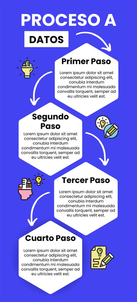 Infografía o esquema de ejemplos de ajustes procesales