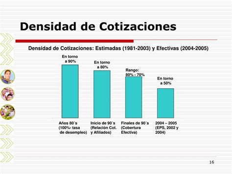 Gráfico de densidad de cotizaciones por género y años de cotización