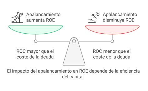 Infografía: Rentabilidad sobre el capital invertido (ROE) de las AFP chilenas por año