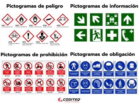 Ejemplos de pictogramas utilizados para adaptar la obra de Goya