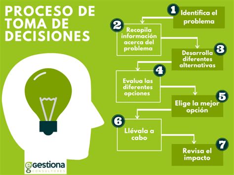 Esquema sobre la toma de decisiones clínicas y el concepto de futilidad en pacientes con enfermedades avanzadas