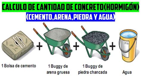 proceso de mezcla de hormigón