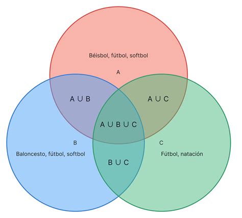 diagrama de los tipos de multifondos (A, B, C, D, E) y su riesgo/rentabilidad