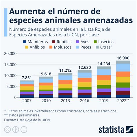 Gráfico comparativo de la legislación sobre animales de servicio en diferentes países