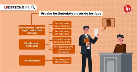Esquema sobre los diferentes tipos de prueba en un juicio: testimonial y confesional.