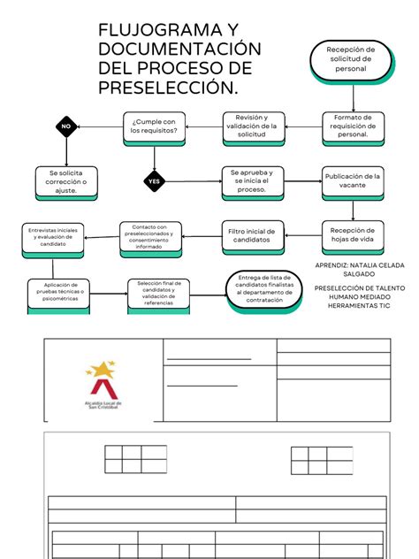 Ilustración mostrando el proceso de preselección y los criterios académicos y de residencia.