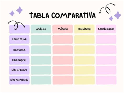 Infografía o tabla comparativa de los grados de severidad de la discapacidad