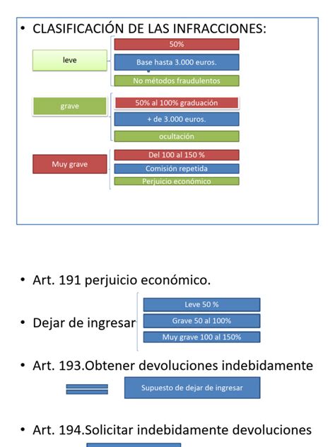 Esquema de las principales infracciones en hogares de ancianos ilegales
