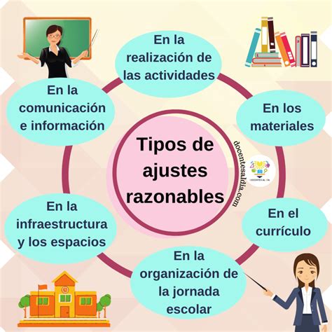 Ilustración que muestra diferentes tipos de ajustes razonables: una rampa de acceso, un intérprete de lengua de signos y una persona siendo guiada por un edificio.