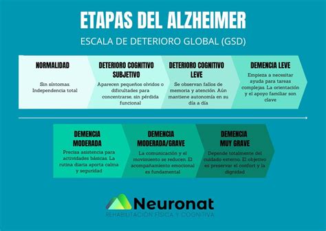 Infografía: Impacto global del deterioro cognitivo y la demencia