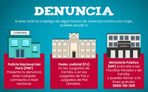Esquema de las barreras para denunciar el abuso en ancianos